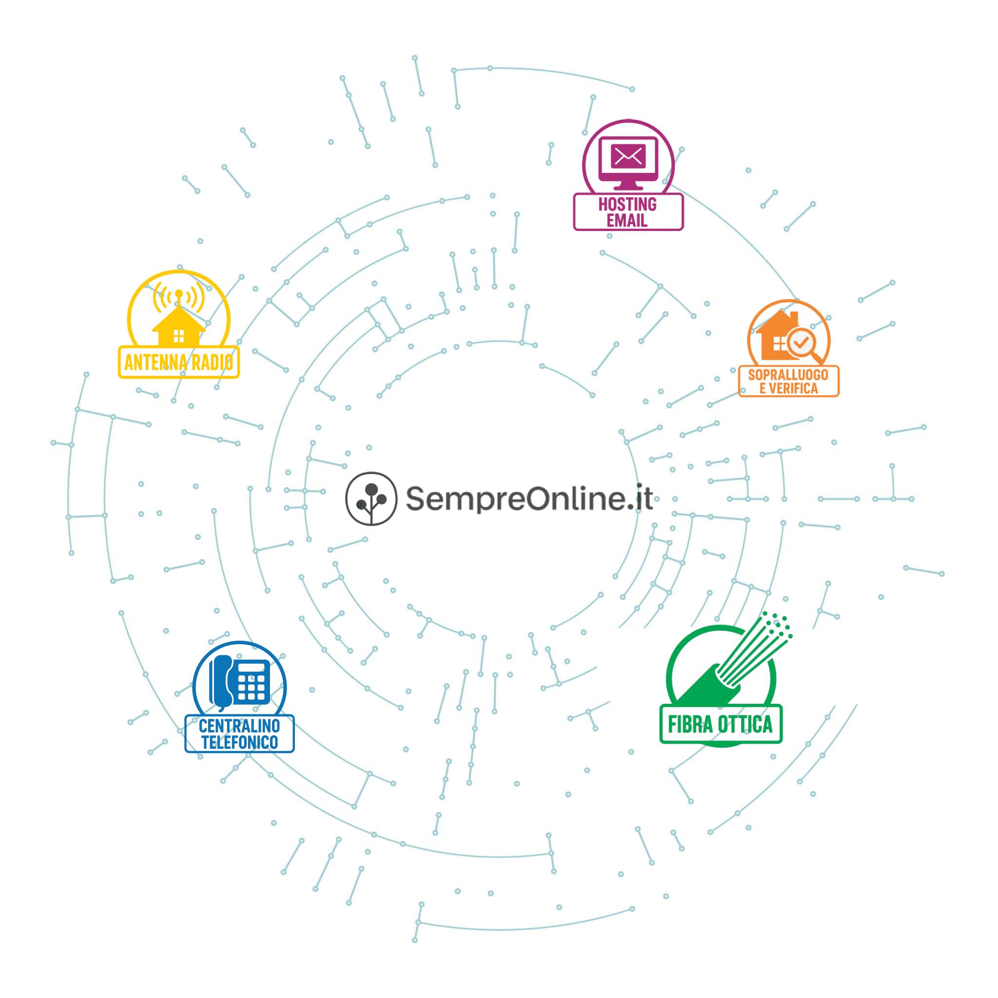 Perché siamo diversi